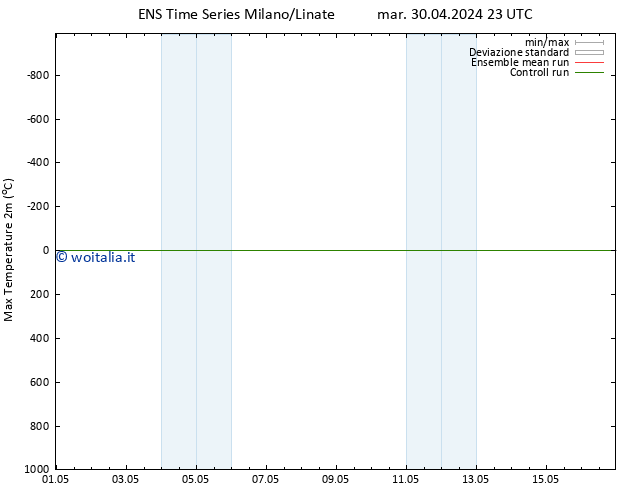 Temp. massima (2m) GEFS TS mer 01.05.2024 05 UTC