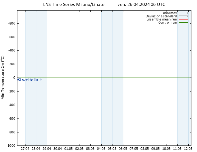Temp. minima (2m) GEFS TS ven 26.04.2024 12 UTC