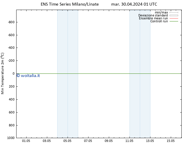 Temp. minima (2m) GEFS TS gio 16.05.2024 01 UTC