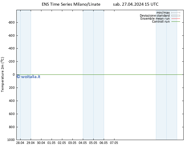 Temperatura (2m) GEFS TS sab 27.04.2024 21 UTC