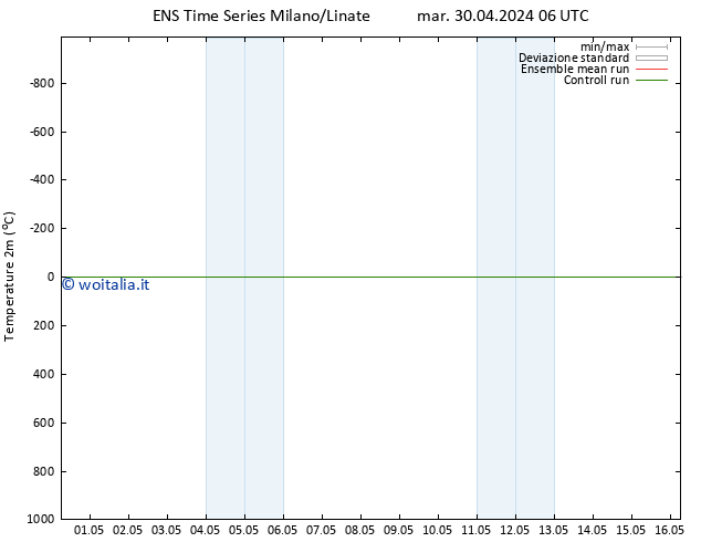 Temperatura (2m) GEFS TS sab 04.05.2024 12 UTC