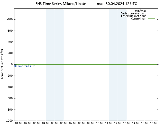 Temperatura (2m) GEFS TS mer 01.05.2024 00 UTC