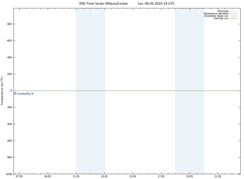 Temperatura (2m) GEFS TS lun 06.05.2024 20 UTC