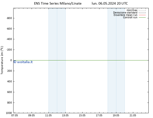 Temperatura (2m) GEFS TS mar 07.05.2024 02 UTC