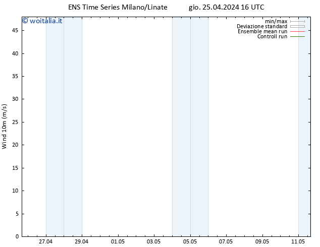 Vento 10 m GEFS TS gio 25.04.2024 22 UTC