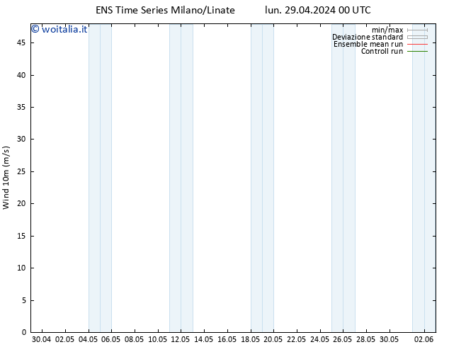 Vento 10 m GEFS TS gio 02.05.2024 00 UTC