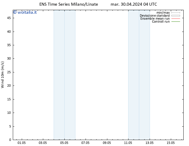 Vento 10 m GEFS TS mar 30.04.2024 04 UTC