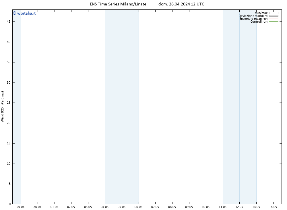 Vento 925 hPa GEFS TS dom 28.04.2024 18 UTC