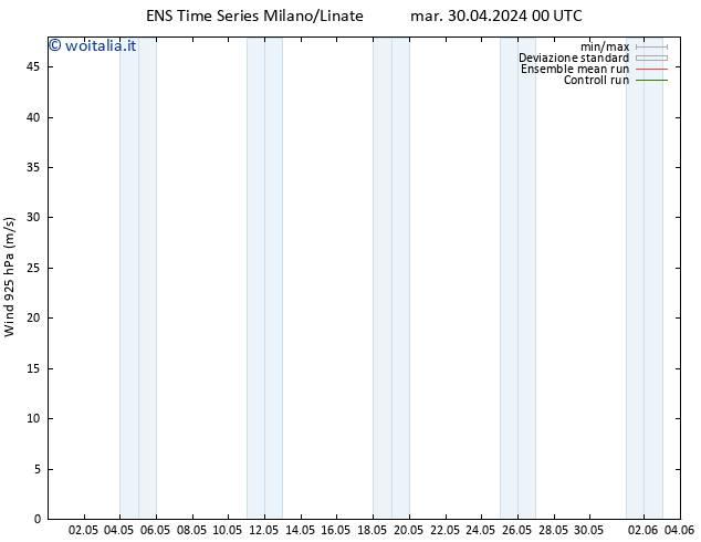 Vento 925 hPa GEFS TS mar 30.04.2024 00 UTC