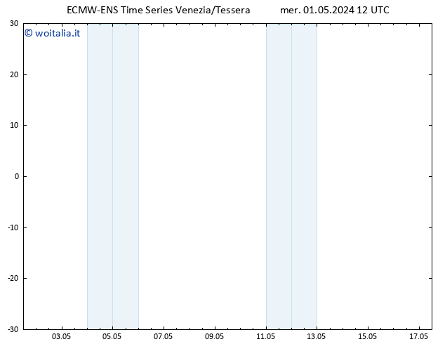 Vento 925 hPa ALL TS gio 02.05.2024 12 UTC