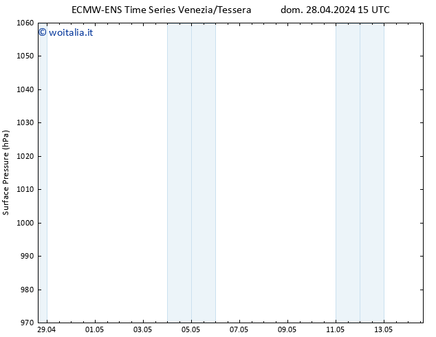 Pressione al suolo ALL TS lun 29.04.2024 03 UTC