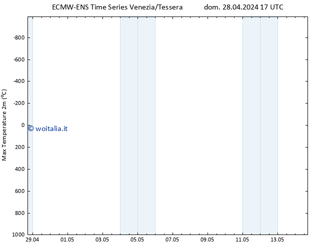 Temp. massima (2m) ALL TS dom 28.04.2024 17 UTC