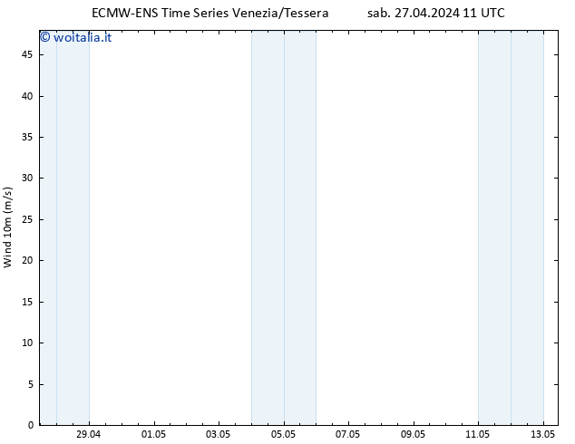 Vento 10 m ALL TS lun 29.04.2024 11 UTC