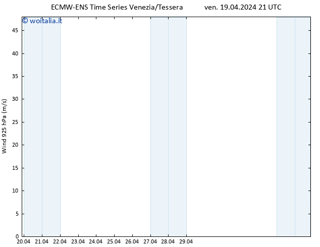 Vento 925 hPa ALL TS ven 19.04.2024 21 UTC