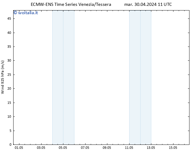 Vento 925 hPa ALL TS mer 01.05.2024 11 UTC