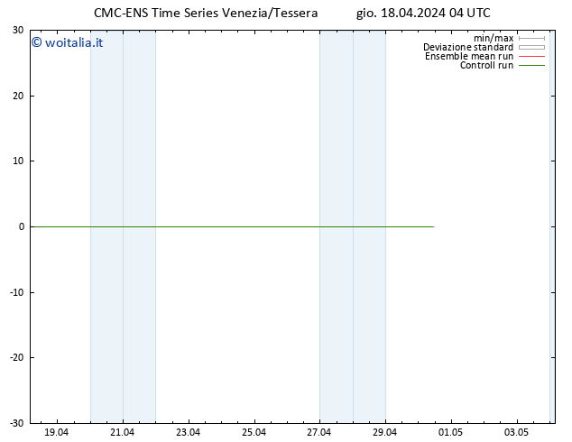 Height 500 hPa CMC TS gio 18.04.2024 04 UTC