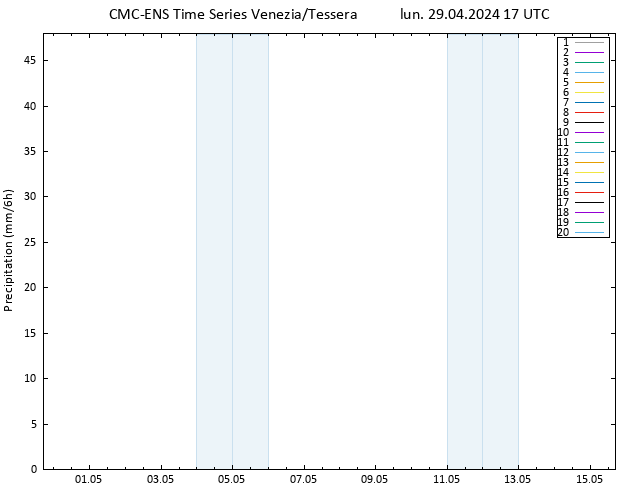 Precipitazione CMC TS lun 29.04.2024 17 UTC