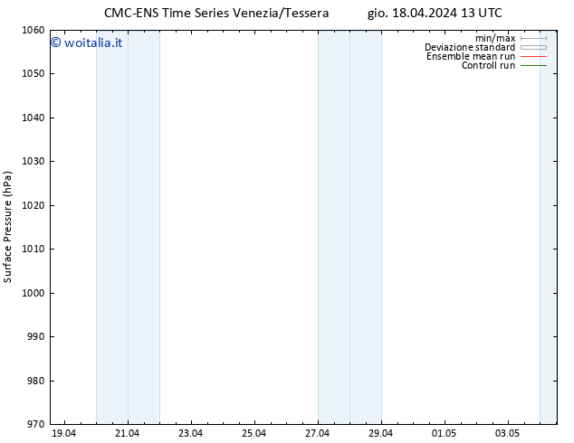 Pressione al suolo CMC TS gio 18.04.2024 19 UTC
