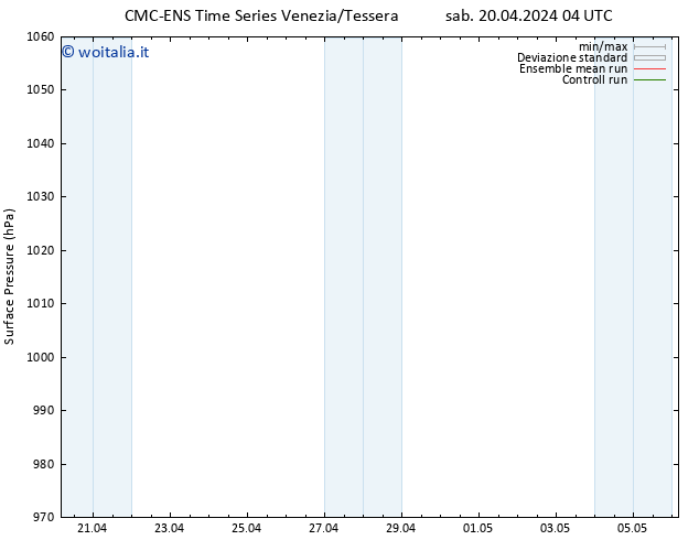 Pressione al suolo CMC TS sab 20.04.2024 04 UTC