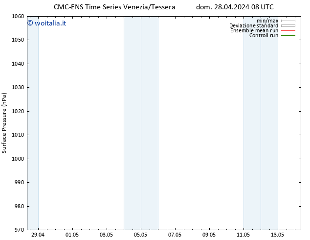 Pressione al suolo CMC TS dom 28.04.2024 08 UTC