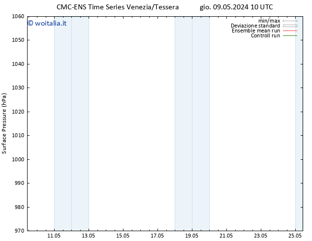Pressione al suolo CMC TS mar 21.05.2024 16 UTC