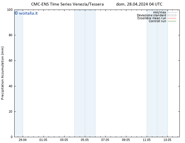 Precipitation accum. CMC TS mar 30.04.2024 22 UTC