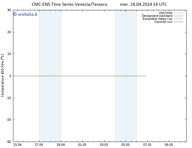 Temp. 850 hPa CMC TS mer 24.04.2024 20 UTC