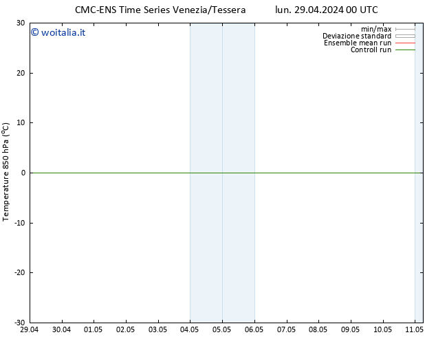 Temp. 850 hPa CMC TS mar 30.04.2024 00 UTC