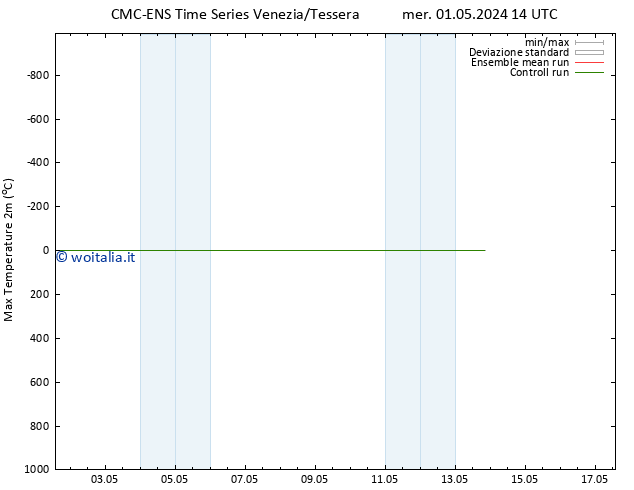 Temp. massima (2m) CMC TS mer 01.05.2024 20 UTC