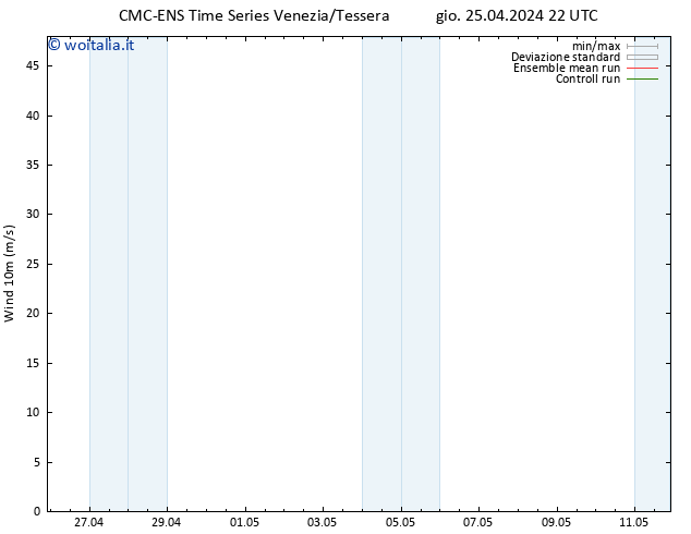Vento 10 m CMC TS ven 26.04.2024 10 UTC