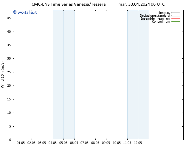 Vento 10 m CMC TS sab 04.05.2024 06 UTC