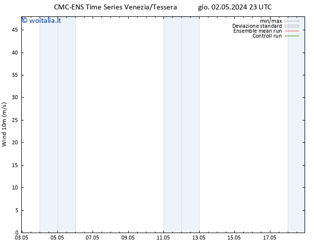 Vento 10 m CMC TS mar 07.05.2024 11 UTC