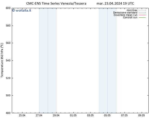 Height 500 hPa CMC TS mer 24.04.2024 07 UTC