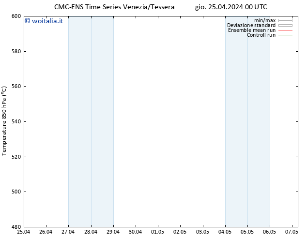 Height 500 hPa CMC TS ven 26.04.2024 00 UTC