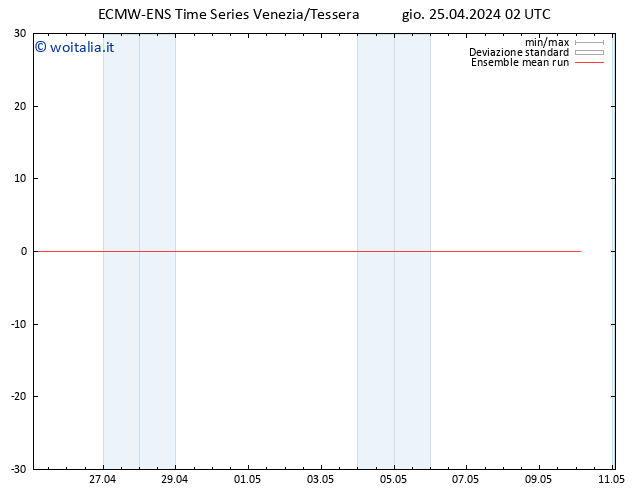 Temp. 850 hPa ECMWFTS ven 26.04.2024 02 UTC