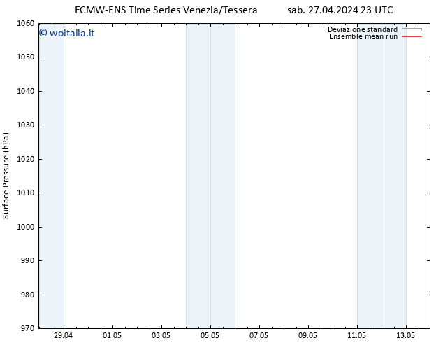 Pressione al suolo ECMWFTS lun 29.04.2024 23 UTC