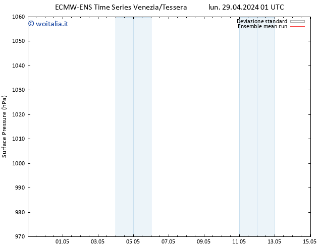 Pressione al suolo ECMWFTS gio 02.05.2024 01 UTC
