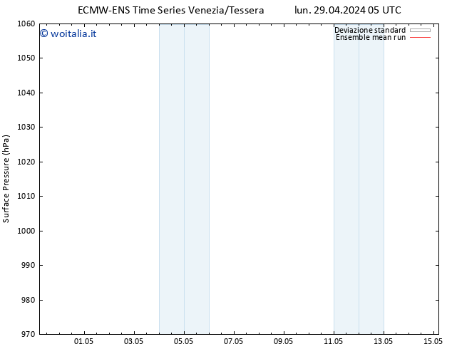 Pressione al suolo ECMWFTS mar 30.04.2024 05 UTC