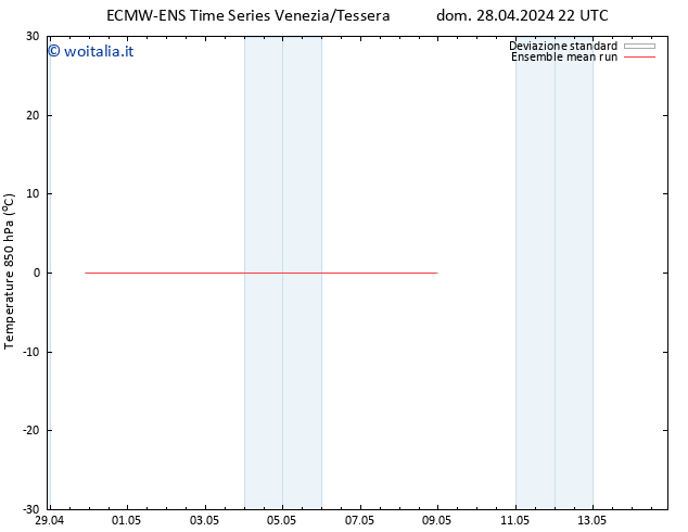 Temp. 850 hPa ECMWFTS mar 30.04.2024 22 UTC