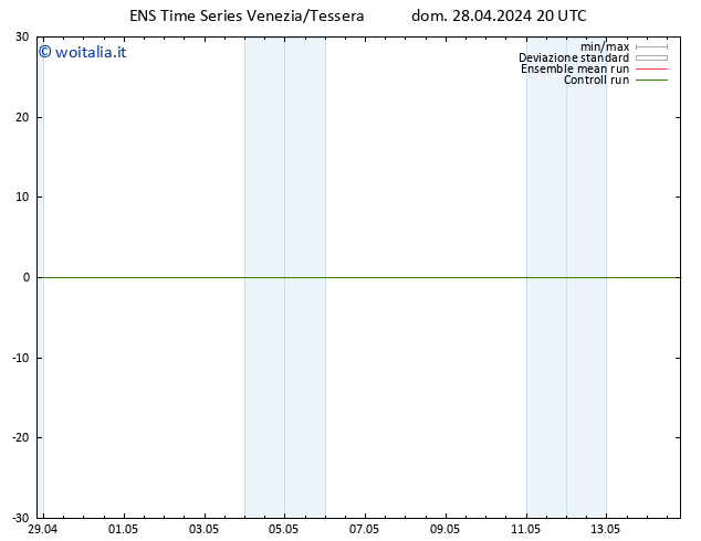 Height 500 hPa GEFS TS dom 28.04.2024 20 UTC