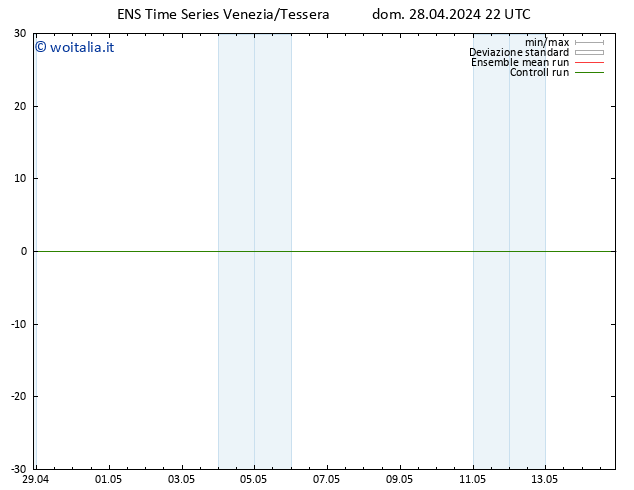 Height 500 hPa GEFS TS dom 28.04.2024 22 UTC