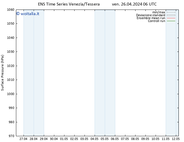 Pressione al suolo GEFS TS sab 27.04.2024 06 UTC