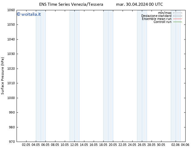 Pressione al suolo GEFS TS ven 10.05.2024 12 UTC