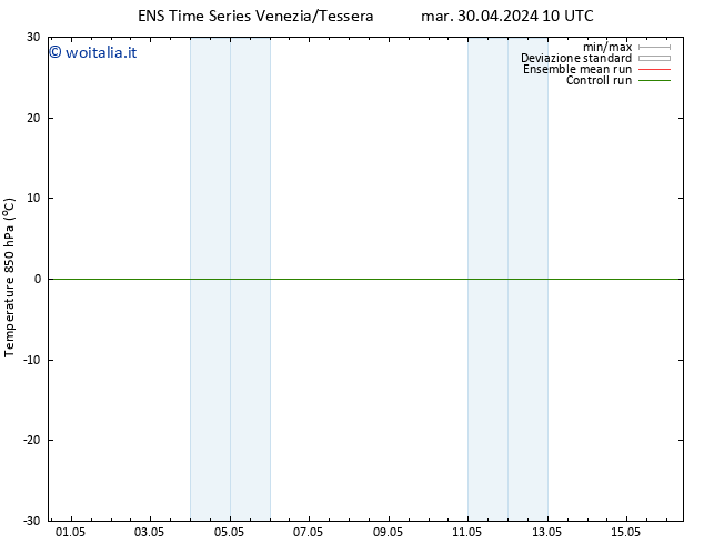 Temp. 850 hPa GEFS TS mar 30.04.2024 22 UTC