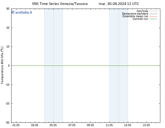 Temp. 850 hPa GEFS TS mar 07.05.2024 23 UTC