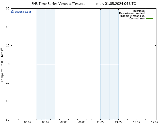 Temp. 850 hPa GEFS TS mer 01.05.2024 04 UTC