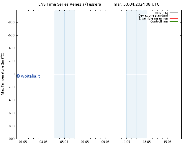 Temp. massima (2m) GEFS TS mar 30.04.2024 20 UTC