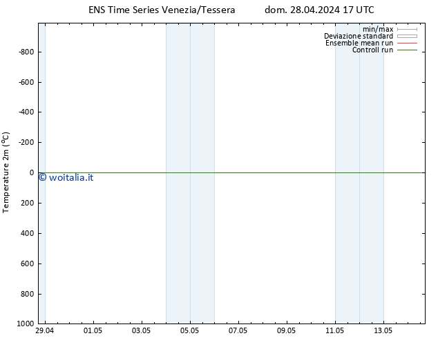 Temperatura (2m) GEFS TS dom 28.04.2024 17 UTC