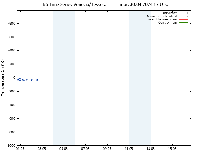 Temperatura (2m) GEFS TS gio 16.05.2024 17 UTC