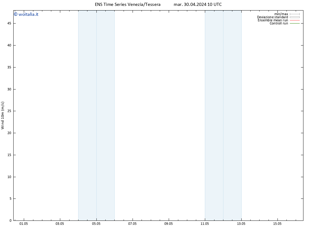 Vento 10 m GEFS TS mar 30.04.2024 22 UTC